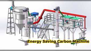 Actieve koolmachine Energiebesparing